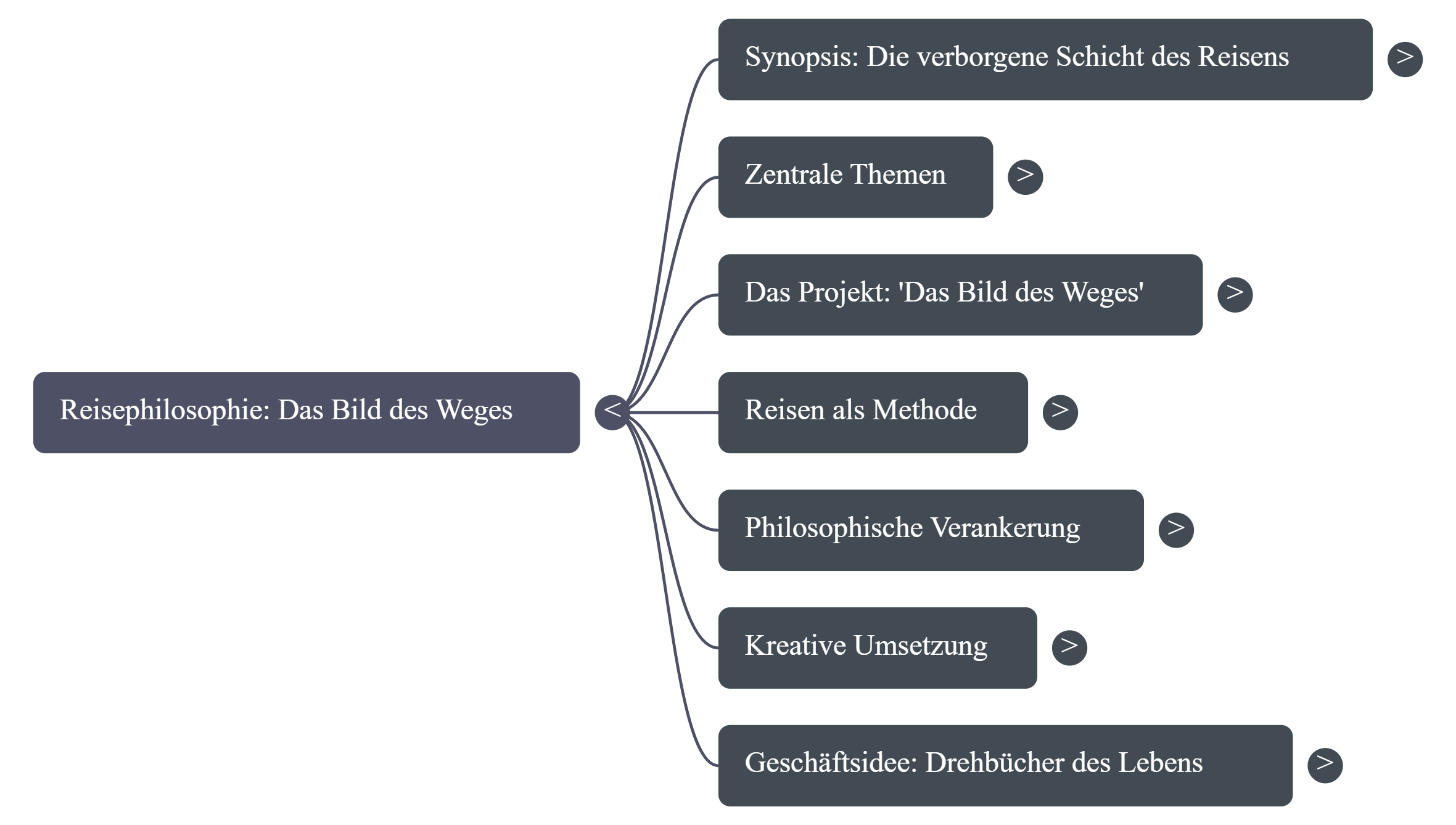 NotebookLM Mind Map.png